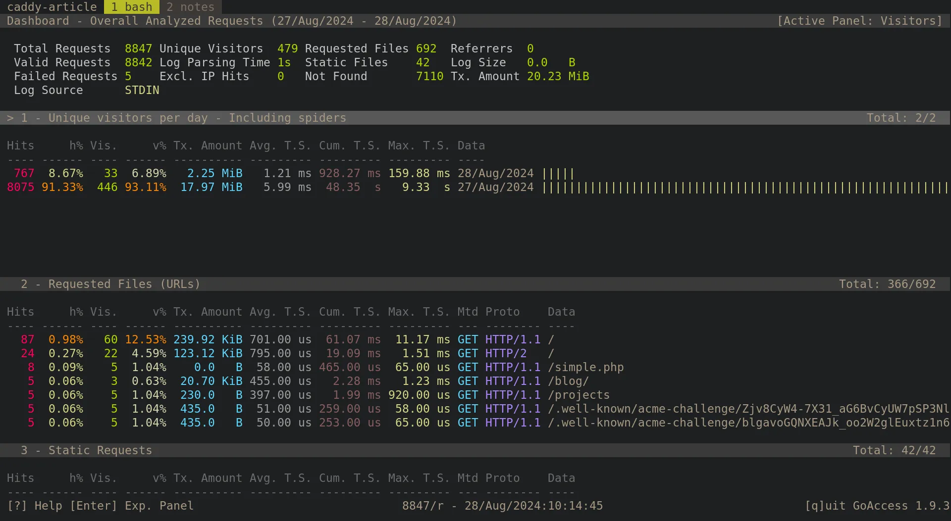 A command line interface that lists the access logs in an organized manner