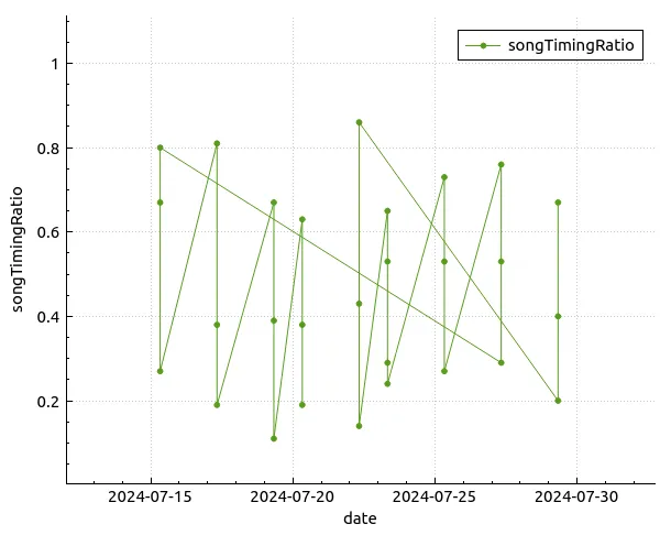 A plot where the lines zigzag across the chart