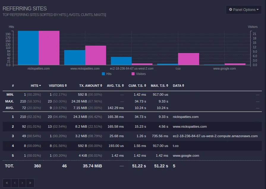 Metrics of referring sites that link to nickspatties.com